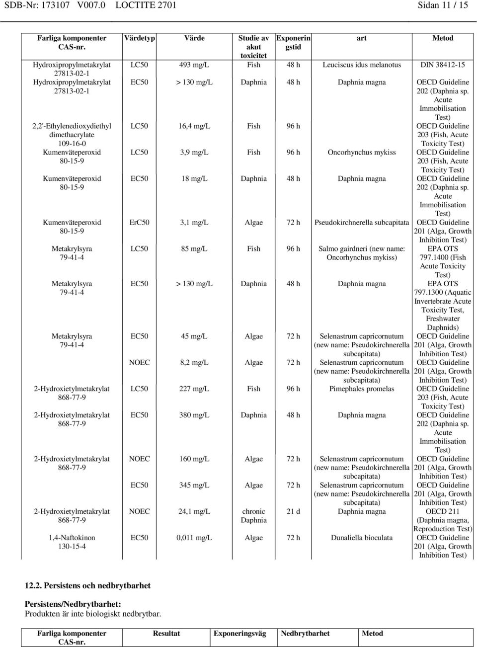 melanotus DIN 38412-15 EC50 > 130 mg/l Daphnia 48 h Daphnia magna OECD Guideline 202 (Daphnia sp.