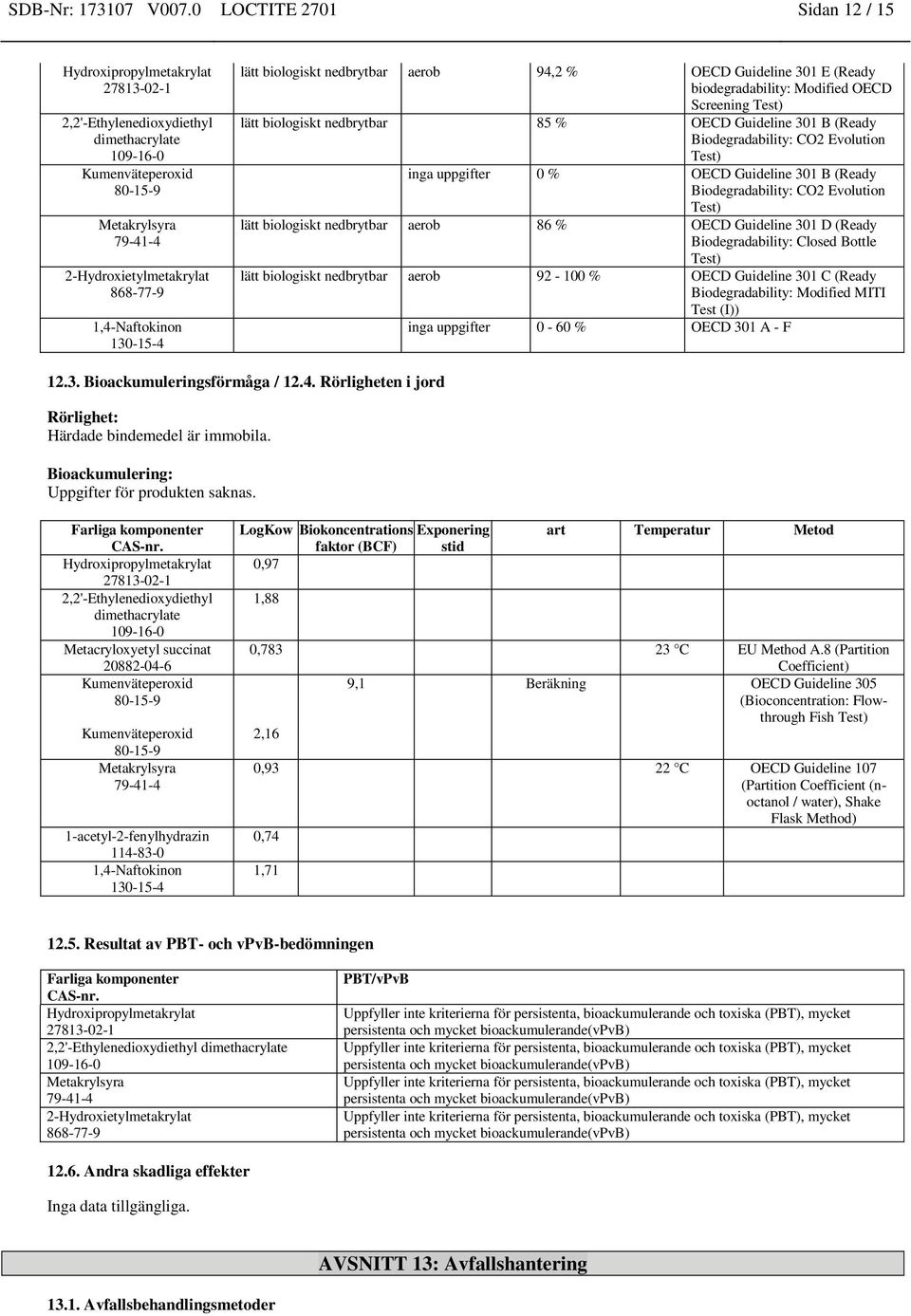 Screening Test) lätt biologiskt nedbrytbar 85 % OECD Guideline 301 B (Ready Biodegradability: CO2 Evolution Test) inga uppgifter 0 % OECD Guideline 301 B (Ready Biodegradability: CO2 Evolution Test)