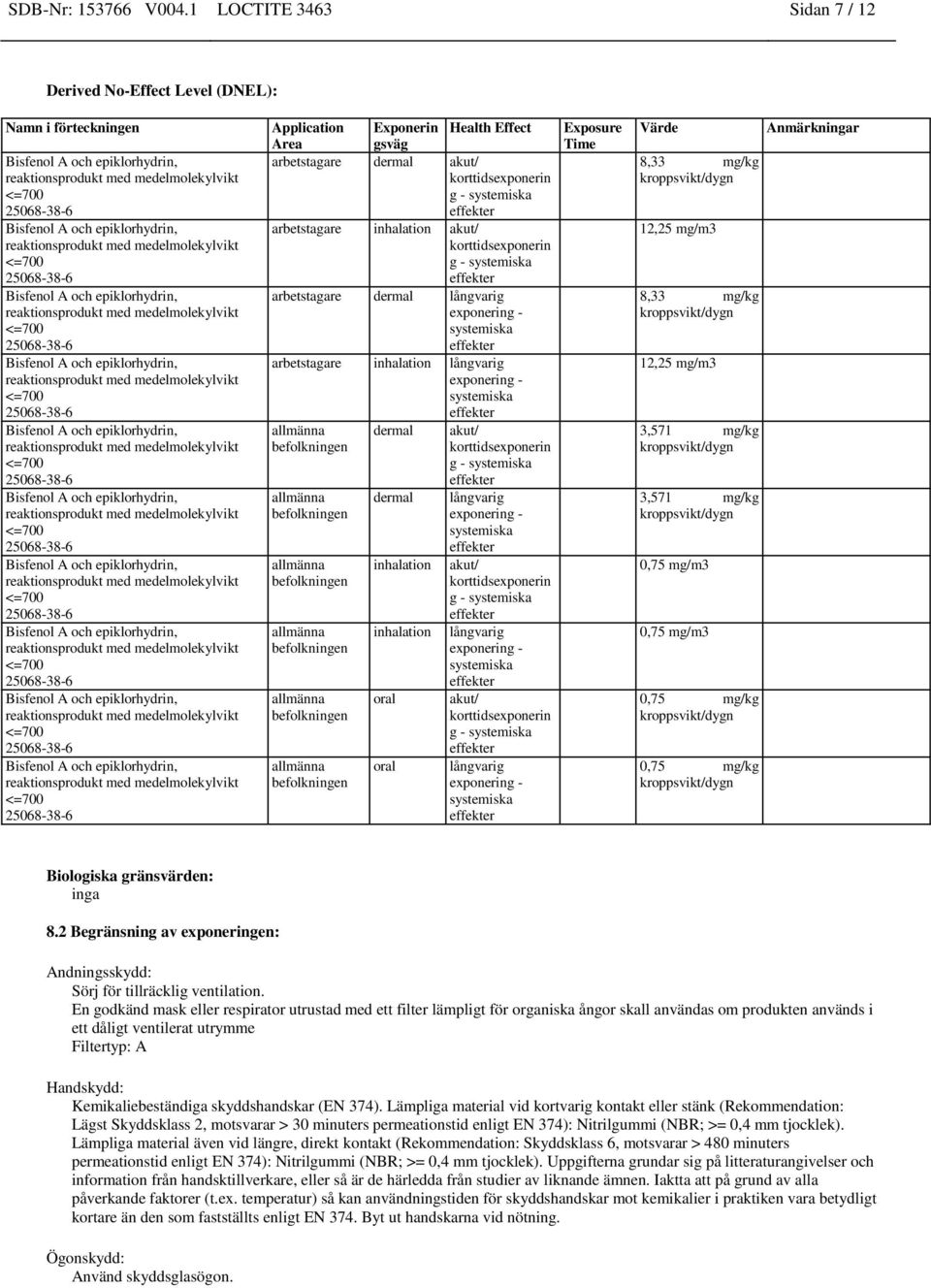 inhalation akut/ korttidsexponerin g - systemiska arbetstagare dermal långvarig exponering - systemiska arbetstagare inhalation långvarig exponering - systemiska allmänna dermal befolkningen allmänna