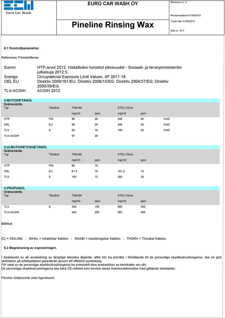 Typ Tillstånd TWA/8h STEL/15min mg/m3 ppm mg/m3 ppm HTP FIN 98 20 246 50 HUD OEL EU 98 20 246 50 HUD TLV S 50 10 100 20 HUD TLV-ACGIH 97 20 2-(2-BUTOXIETOXI)ETANOL Gränsvärde.