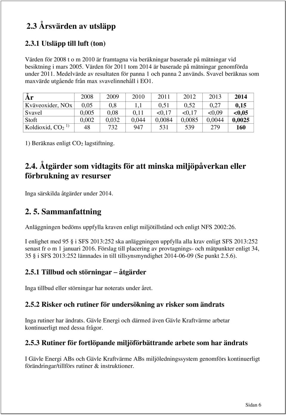 År 2008 2009 2010 2011 2012 2013 2014 Kväveoxider, NOx 0,05 0,8 1,1 0,51 0,52 0,27 0,15 Svavel 0,005 0,08 0,11 <0,17 <0,17 <0,09 <0,05 Stoft 0,002 0,032 0,044 0,0084 0,0085 0,0044 0,0025 Koldioxid,