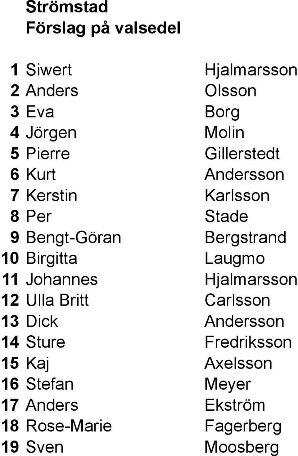 Birgitta Laugmo 11 Johannes Hjalmarsson 12 Ulla Britt Carlsson 13 Dick Andersson 14 Sture