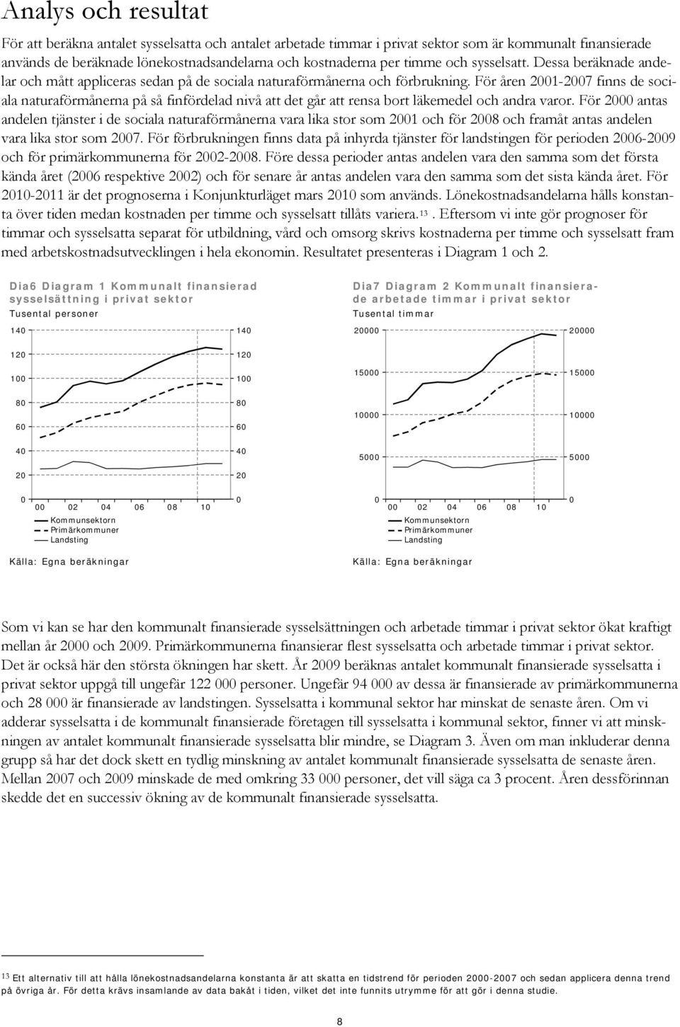 För åren 2001-2007 fnns de socala naturaförmånerna på så fnfördelad nvå att det går att rensa bort läkemedel och andra varor.