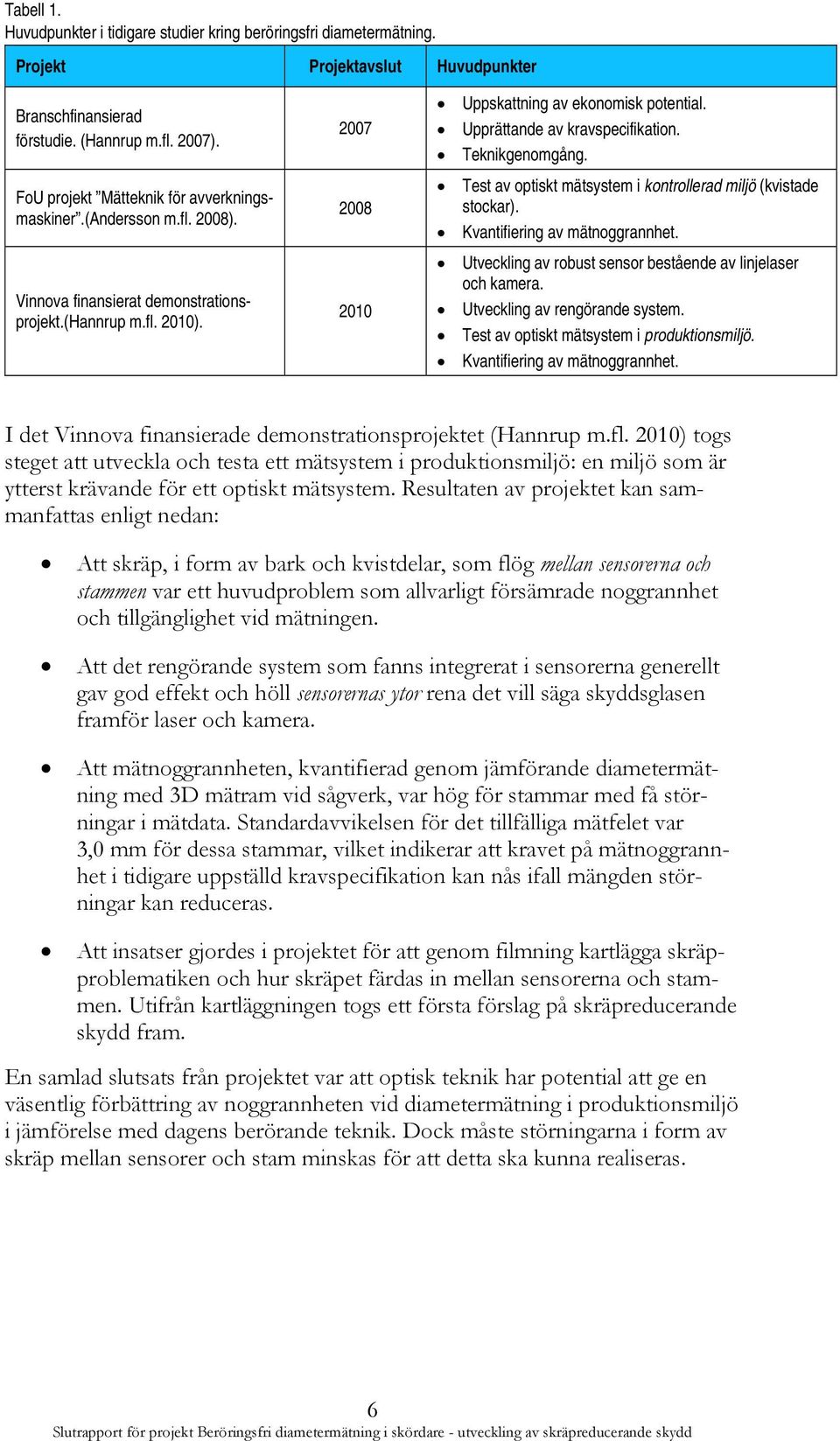 Upprättande av kravspecifikation. Teknikgenomgång. Test av optiskt mätsystem i kontrollerad miljö (kvistade stockar). Kvantifiering av mätnoggrannhet.