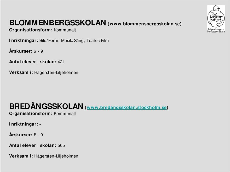 6-9 Antal elever i skolan: 421 Verksam i: Hägersten-Liljeholmen BREDÄNGSSKOLAN (www.