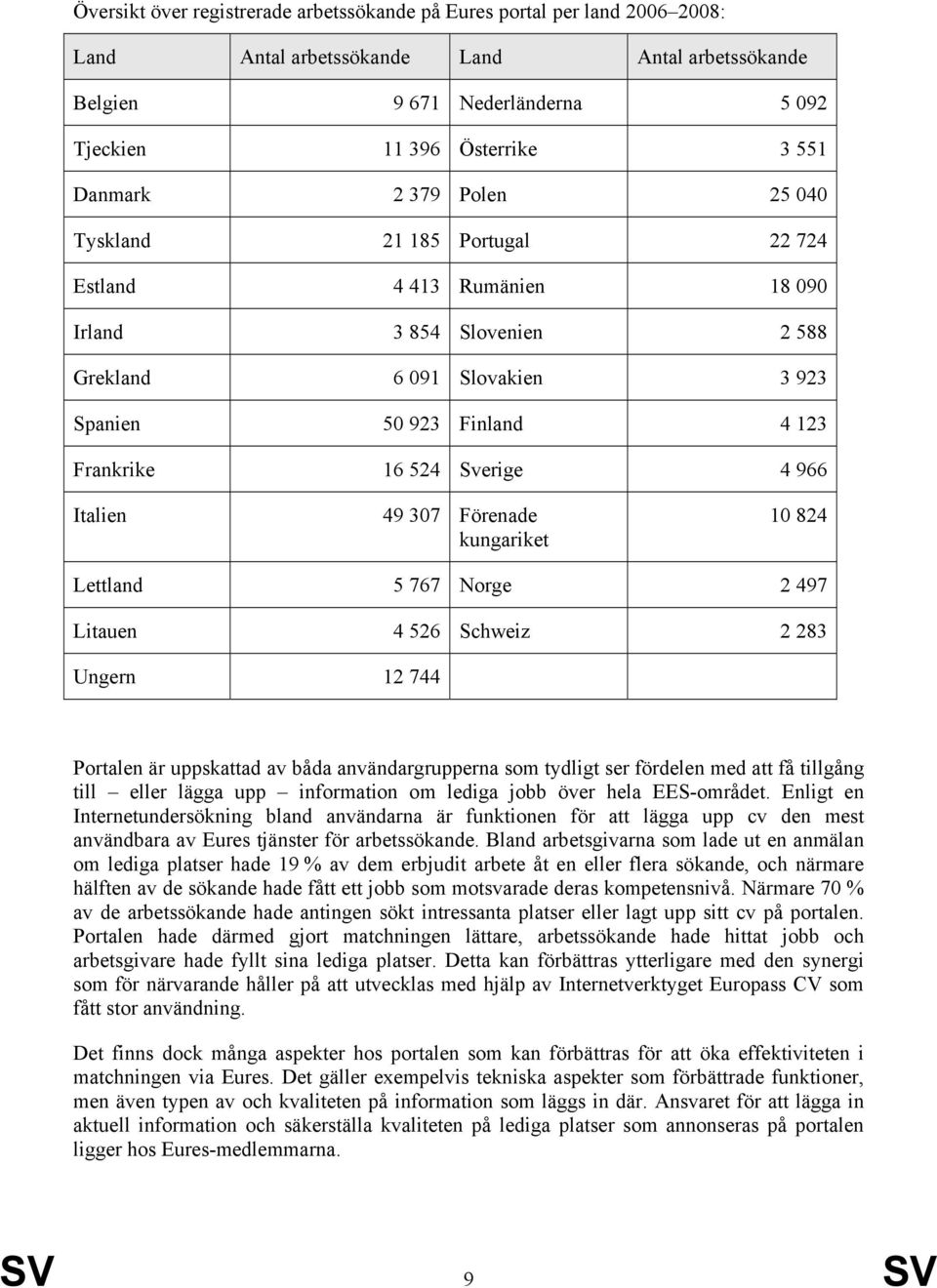 Sverige 4 966 Italien 49 307 Förenade kungariket 10 824 Lettland 5 767 Norge 2 497 Litauen 4 526 Schweiz 2 283 Ungern 12 744 Portalen är uppskattad av båda användargrupperna som tydligt ser fördelen