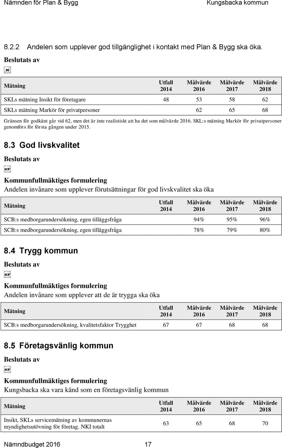 som målvärde. SKL:s mätning Markör för privatpersoner genomförs för första gången under 2015. 8.