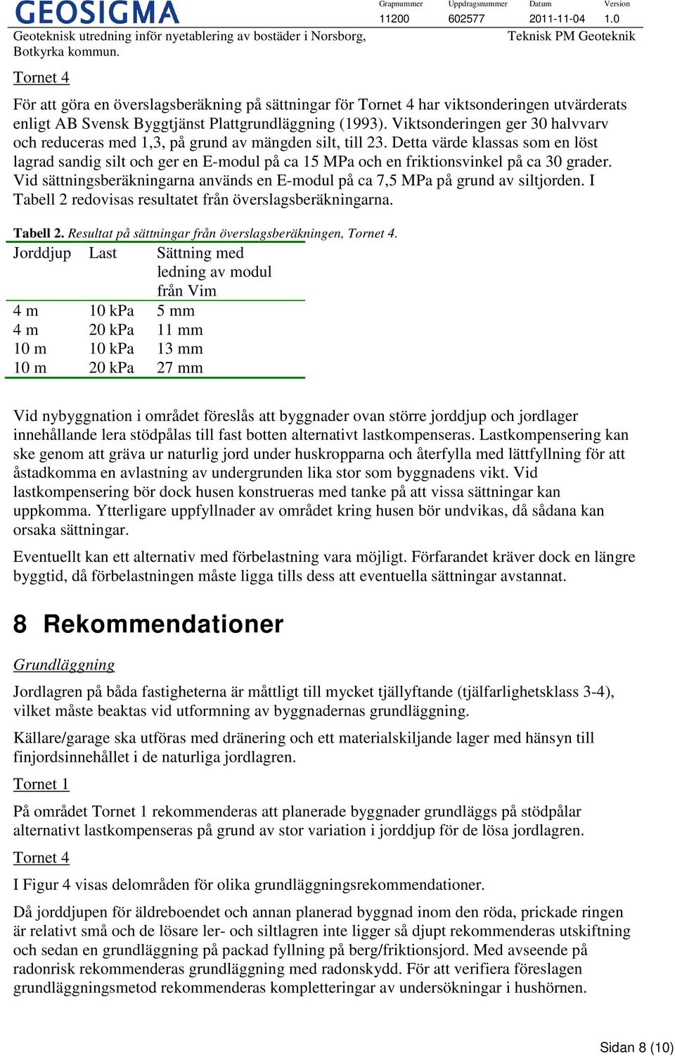 Detta värde klassas som en löst lagrad sandig silt och ger en E-modul på ca 15 MPa och en friktionsvinkel på ca 30 grader.