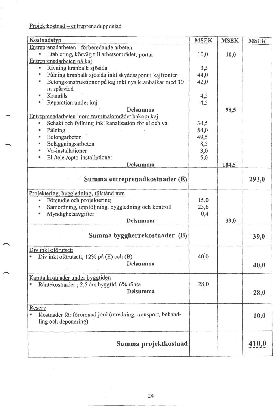 98,5 EntreQrenadarbeten inom terminalområdet bakom kaj Schakt och fyllning inkl kanalisation för el och va 34,5 Pålning - 84,0 Betongarbeten 49,5 Beläggningsarbeten.