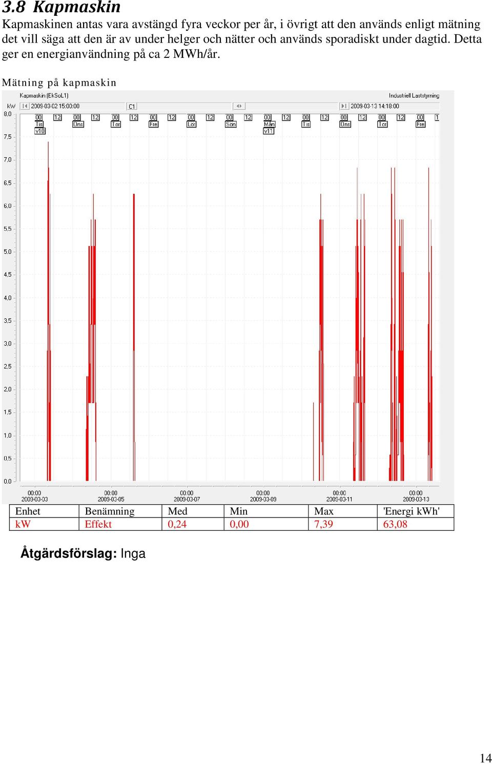 sporadiskt under dagtid. Detta ger en energianvändning på ca 2 MWh/år.