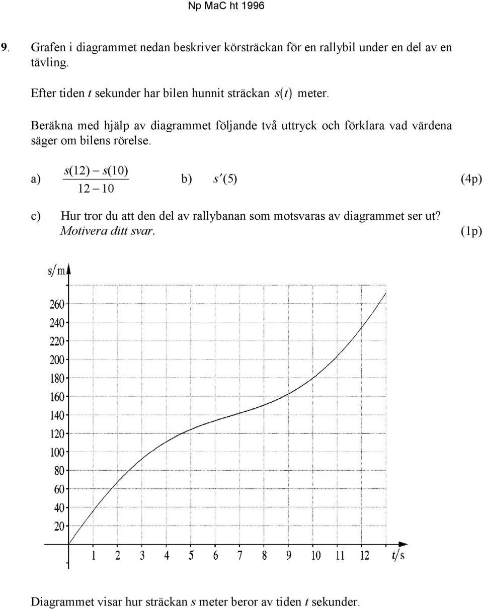 Beräkna med hjälp av diagrammet följande två uttryck och förklara vad värdena säger om bilens rörelse.