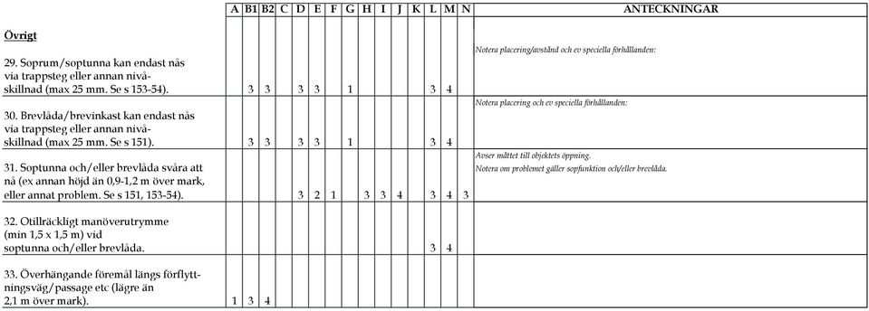 3 3 3 3 1 3 4 Notera placering/avstånd och ev speciella förhållanden: Notera placering och ev speciella förhållanden: Avser måttet till objektets öppning. 31.