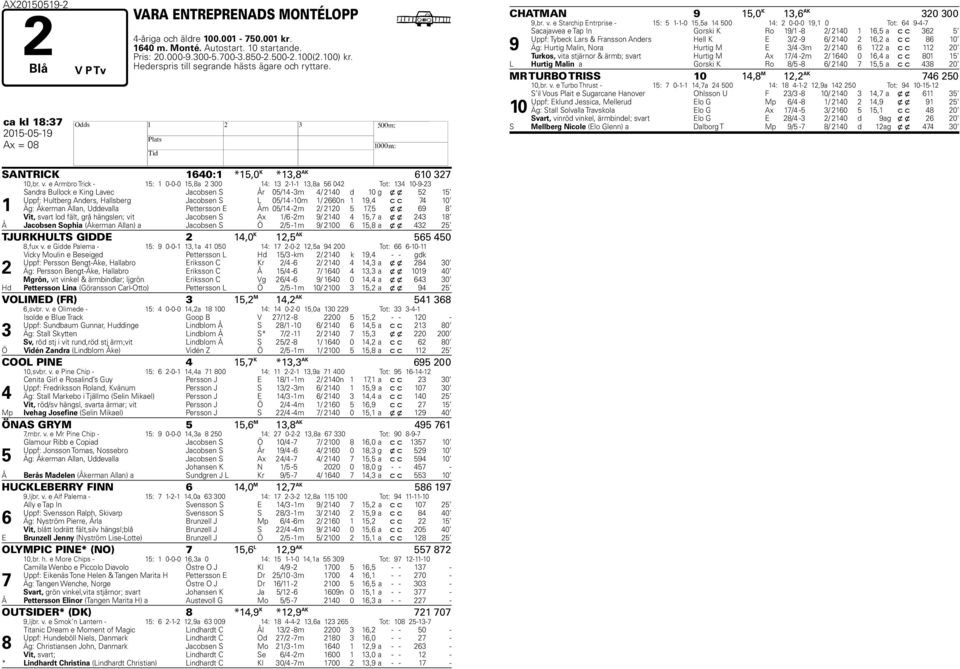 e Armbro Trick - 1: 1 0-0-0 1,8a 2 300 14: 13 2-1-1 13,8a 042 Tot: 134 10-9-23 1 Sandra Bullock e King Lavec Jacobsen S År 0/14-3m 4/ 2140 d 10 g x x 2 1 Uppf: ultberg Anders, allsberg Jacobsen S L
