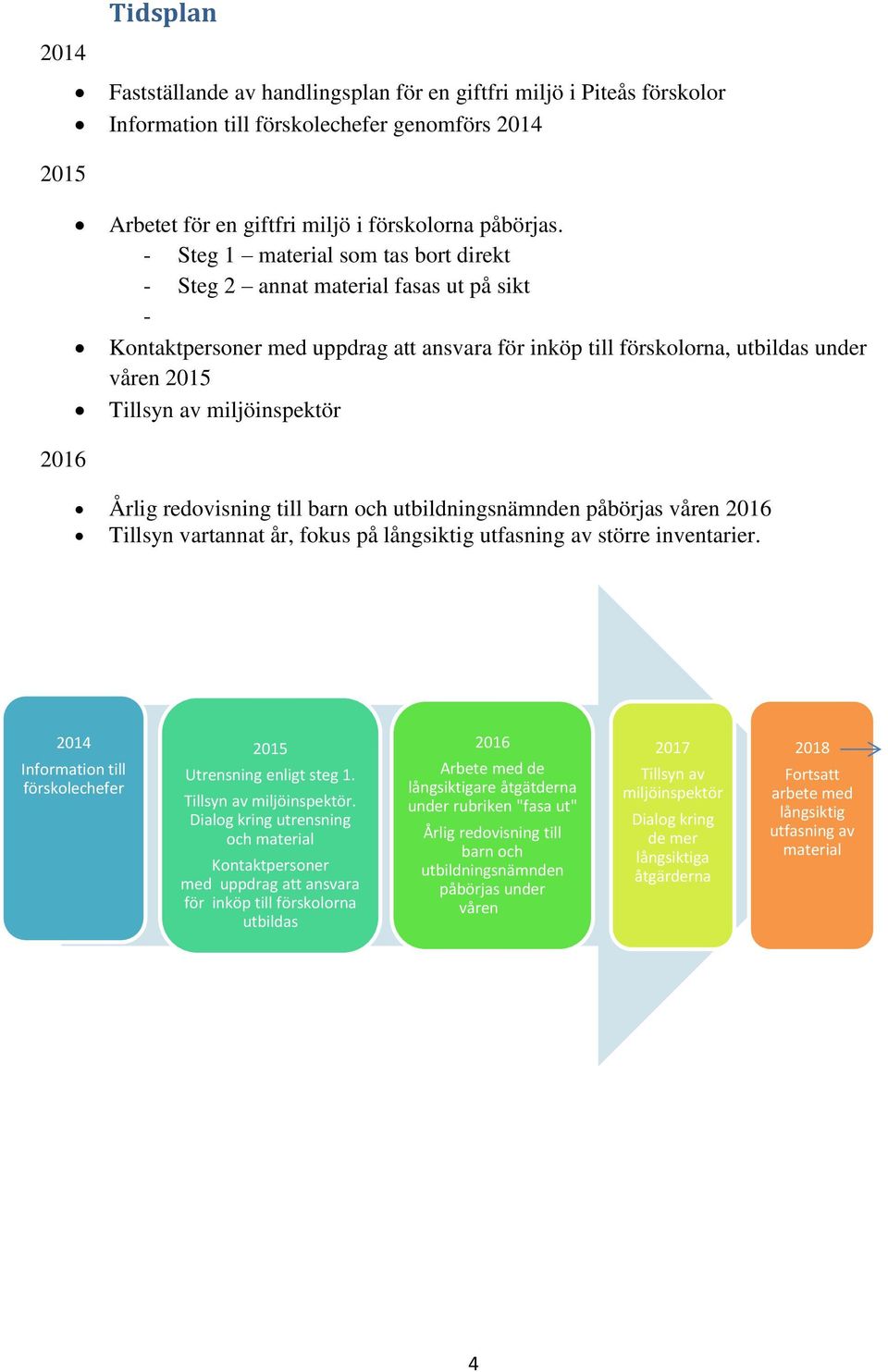 miljöinspektör 2016 Årlig redovisning till barn och utbildningsnämnden påbörjas våren 2016 Tillsyn vartannat år, fokus på långsiktig utfasning av större inventarier.