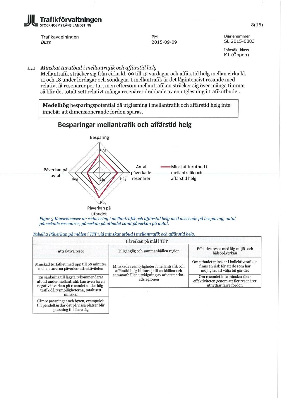 I mellantrafik är det lågintensivt resande med relativt få resenärer per tur, men eftersom mellantrafiken sträcker sig över många timmar så blir det totalt sett relativt många resenärer drabbade av