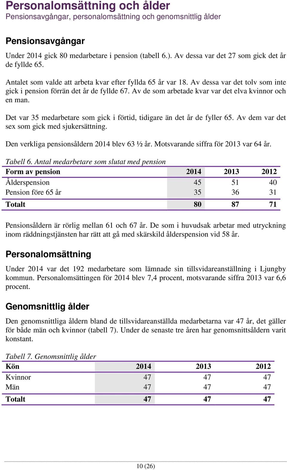 Av de som arbetade kvar var det elva kvinnor och en man. Det var 35 medarbetare som gick i förtid, tidigare än det år de fyller 65. Av dem var det sex som gick med sjukersättning.