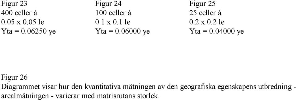 04000 ye Figur 26 Diagrammet visar hur den kvantitativa mätningen av den