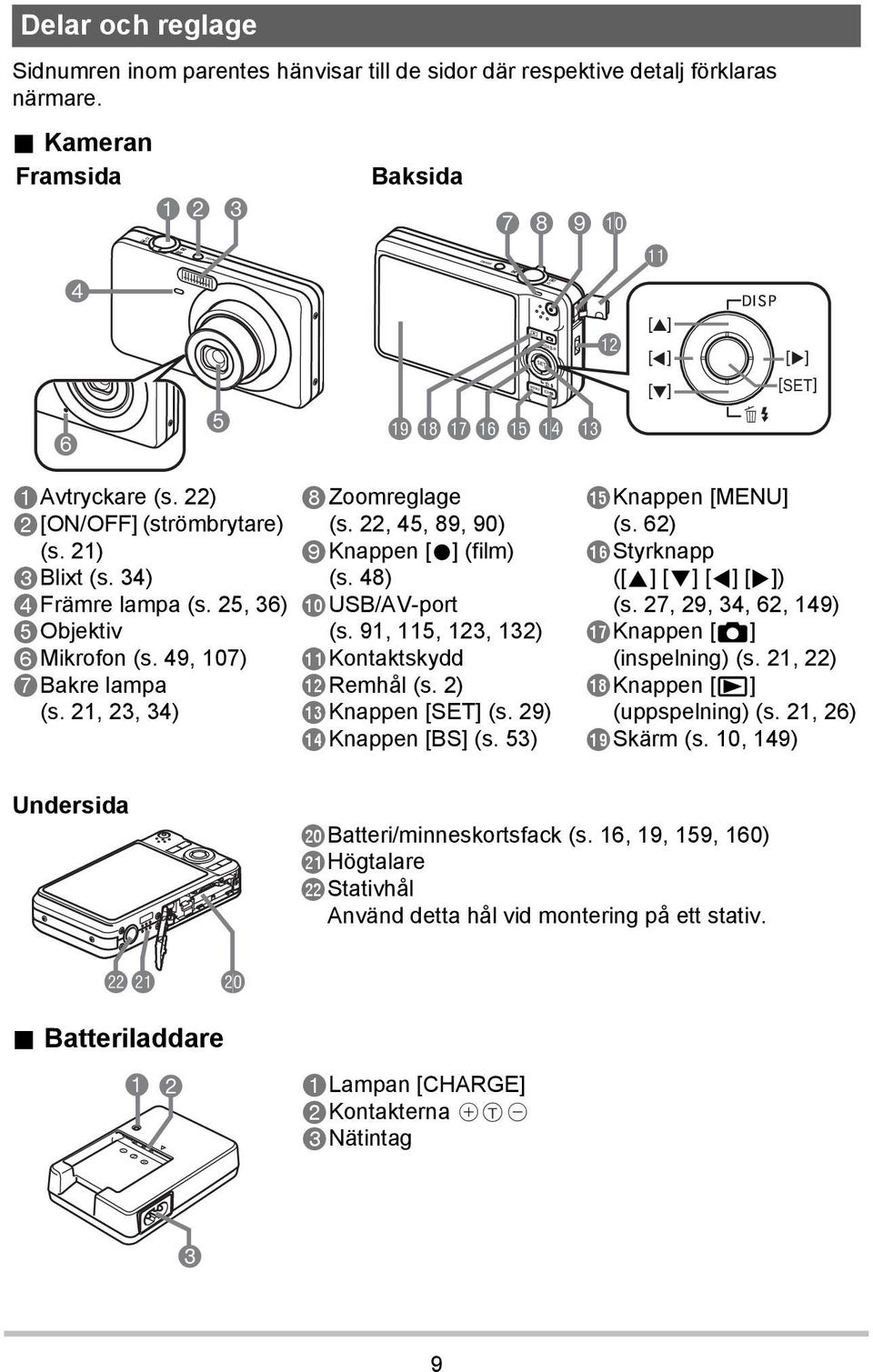 25, 36) 5Objektiv 6Mikrofon (s. 49, 107) 7Bakre lampa (s. 21, 23, 34) 8Zoomreglage (s. 22, 45, 89, 90) 9Knappen [0] (film) (s. 48) bkusb/av-port (s. 91, 115, 123, 132) blkontaktskydd bmremhål (s.