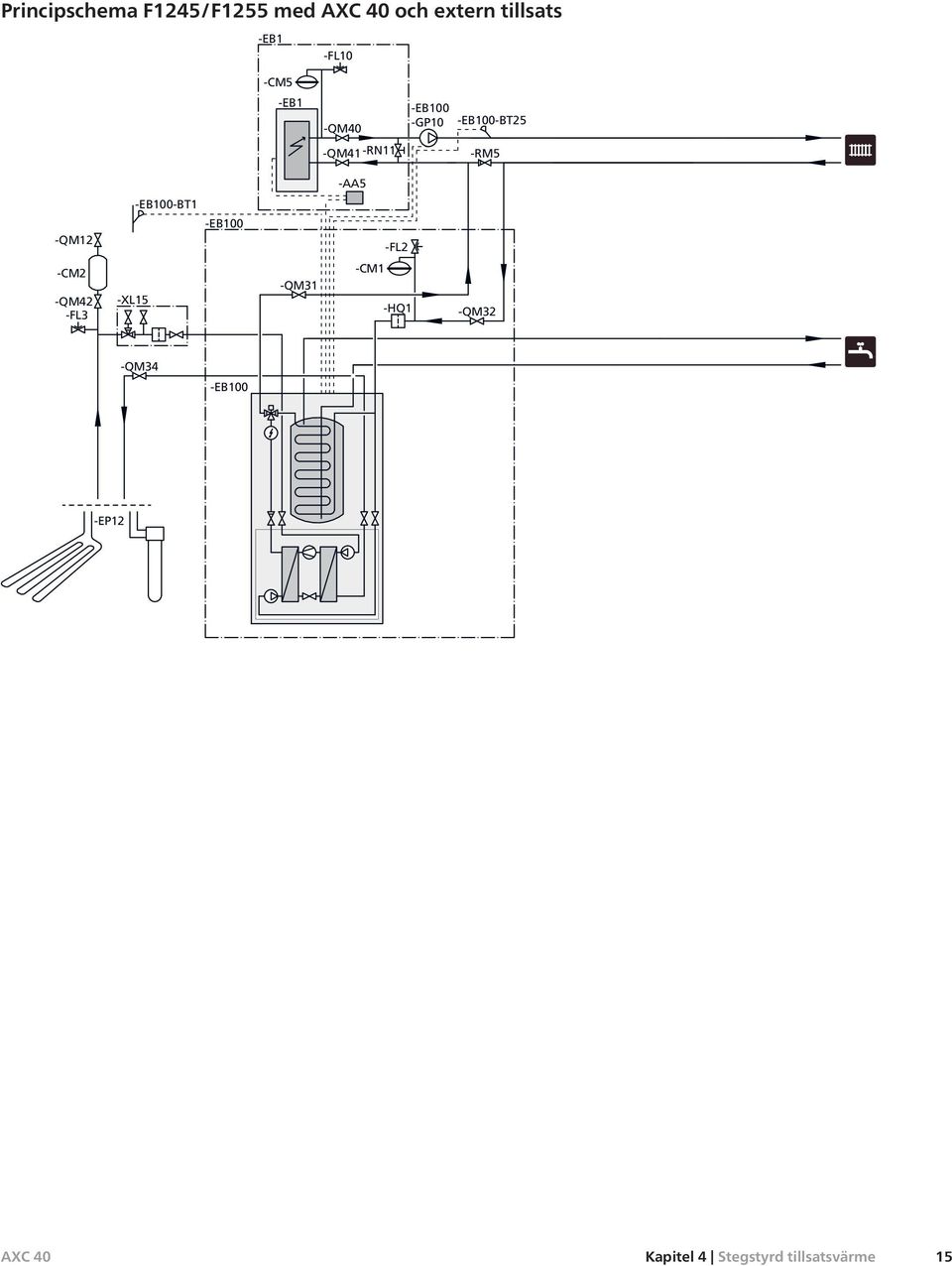 -AA -EB00-BT -QM -EB00 -F -CM -QM -F -X -QM -CM -HQ