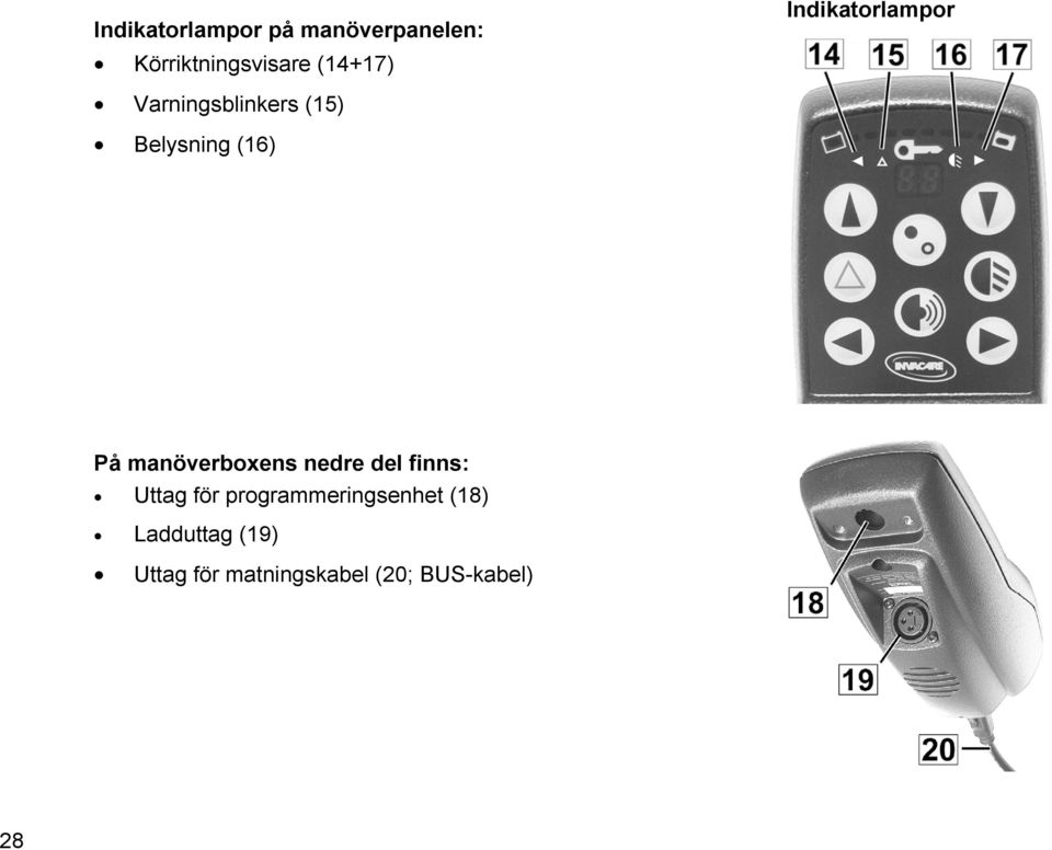 På manöverboxens nedre del finns: Uttag för