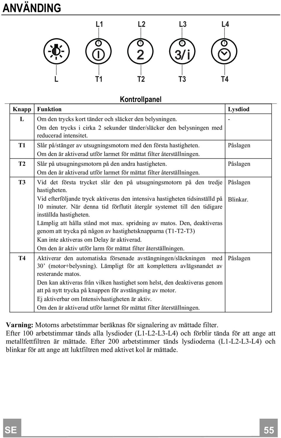 Om den är aktiverad utför larmet för mättat filter återställningen. Slår på utsugningsmotorn på den andra hastigheten. Om den är aktiverad utför larmet för mättat filter återställningen.