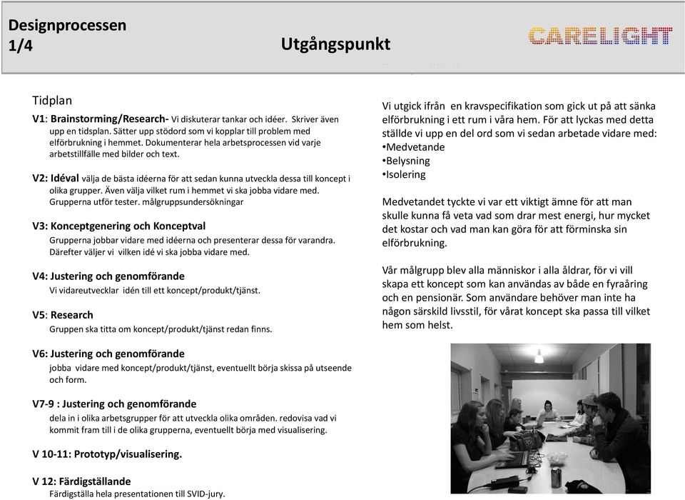 V2: Idéval välja de bästa idéerna för att sedan kunna utveckla dessa till koncept i olika grupper. Även välja vilket rum i hemmet vi ska jobba vidare med. Grupperna utför tester.
