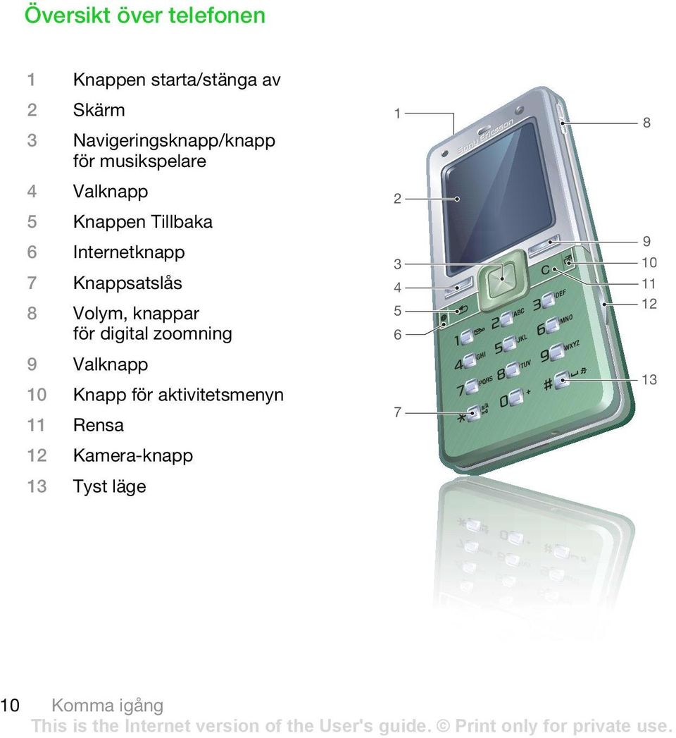 Internetknapp 7 Knappsatslås 8 Volym, knappar för digital zoomning 9 Valknapp 10