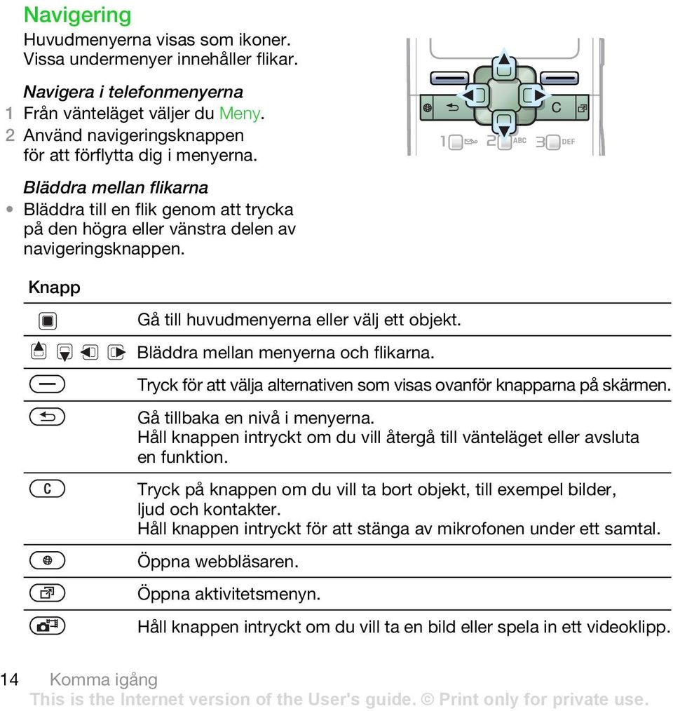 Bläddra mellan menyerna och flikarna. Tryck för att välja alternativen som visas ovanför knapparna på skärmen. Gå tillbaka en nivå i menyerna.