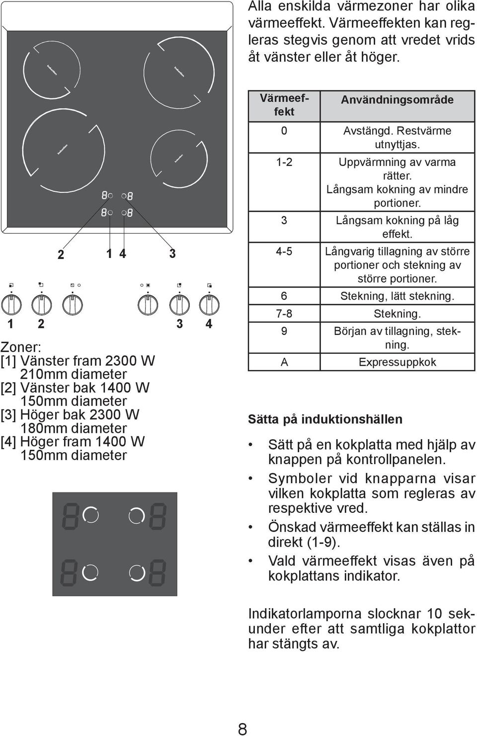 Restvärme utnyttjas. 1- Uppvärmning av varma rätter. Långsam kokning av mindre portioner. Långsam kokning på låg effekt. -5 Långvarig tillagning av större portioner och stekning av större portioner.