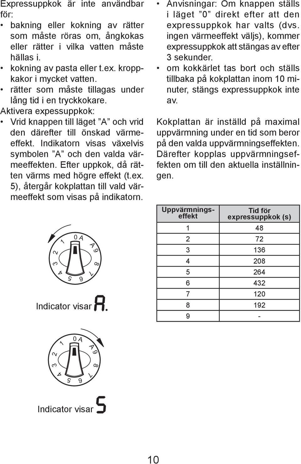 Indikatorn visas växelvis symbolen A och den valda värmeeffekten. Efter uppkok, då rätten värms med högre effekt (t.ex. 5), återgår kokplattan till vald värmeeffekt som visas på indikatorn.