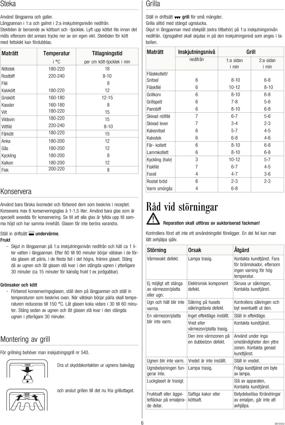 Maträtt Temperatur Tillagningstid i C per cm kött-tjocklek i min Nötstek 180-220 18 Rostbiff 220-240 8-10 Filé 8 Kalvkött 180-220 12 Griskött 160-180 12-15 Kassler 160-180 8 Vilt 180-220 15 Vildsvin