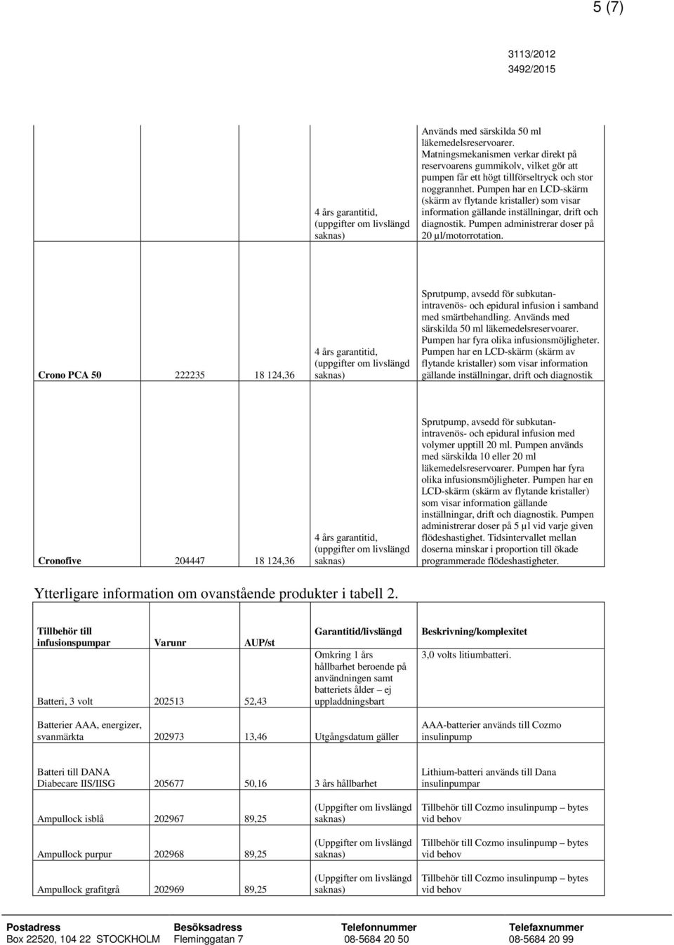 Crono PCA 50 222235 18 124,36 Sprutpump, avsedd för subkutanintravenös- och epidural infusion i samband med smärtbehandling. Används med särskilda 50 ml läkemedelsreservoarer.