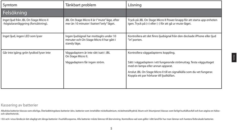 Inget ljud, ingen LED som lyser Ingen ljudsignal har mottagits under 10 minuter och On Stage Micro II har gått i standy läge.