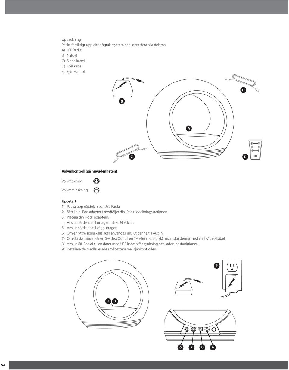 ipod adapter ( medföljer din ipod) i dockningsstationen. 3) Placera din ipod i adaptern. 4) Anslut nätdelen till uttaget märkt 24 Vdc In. 5) Anslut nätdelen till vägguttaget.