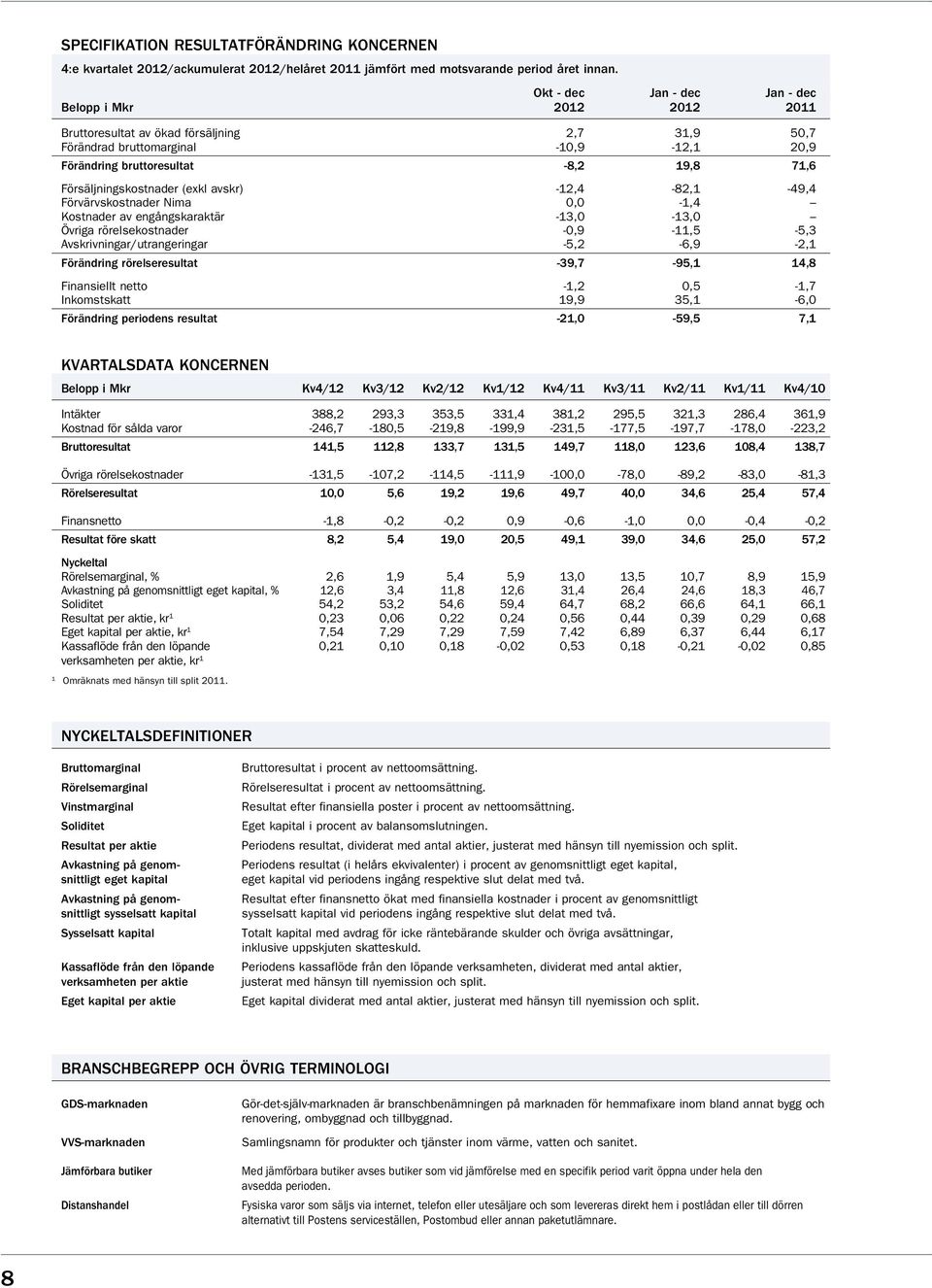 Försäljningskostnader (exkl avskr) -12,4-82,1-49,4 Förvärvskostnader Nima 0,0-1,4 Kostnader av engångskaraktär -13,0-13,0 Övriga rörelsekostnader -0,9-11,5-5,3 Avskrivningar/utrangeringar
