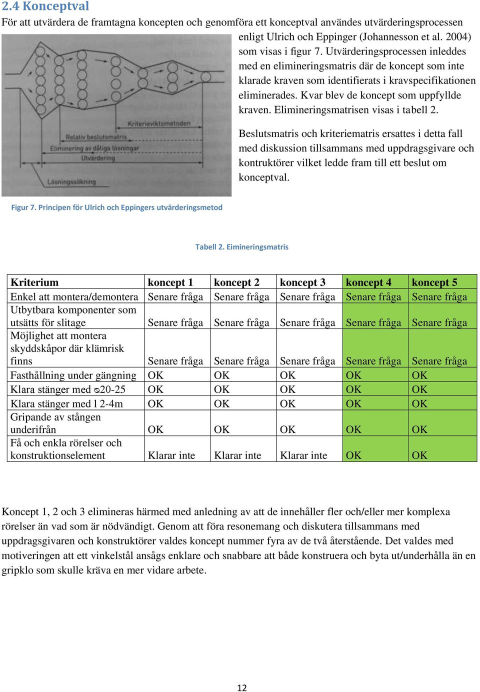 Elimineringsmatrisen visas i tabell 2.