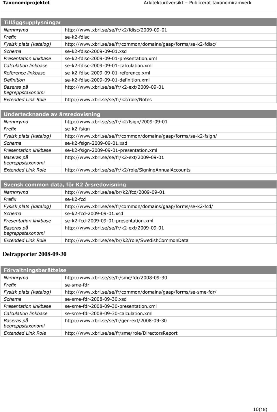 se/se/fr/k2-ext/2009-09-01 http://www.xbrl.se/se/fr/k2/role/notes Undertecknande av årsredovisning http://www.xbrl.se/se/fr/k2/fsign/2009-09-01 se-k2-fsign http://www.xbrl.se/se/fr/common/domains/gaap/forms/se-k2-fsign/ se-k2-fsign-2009-09-01.