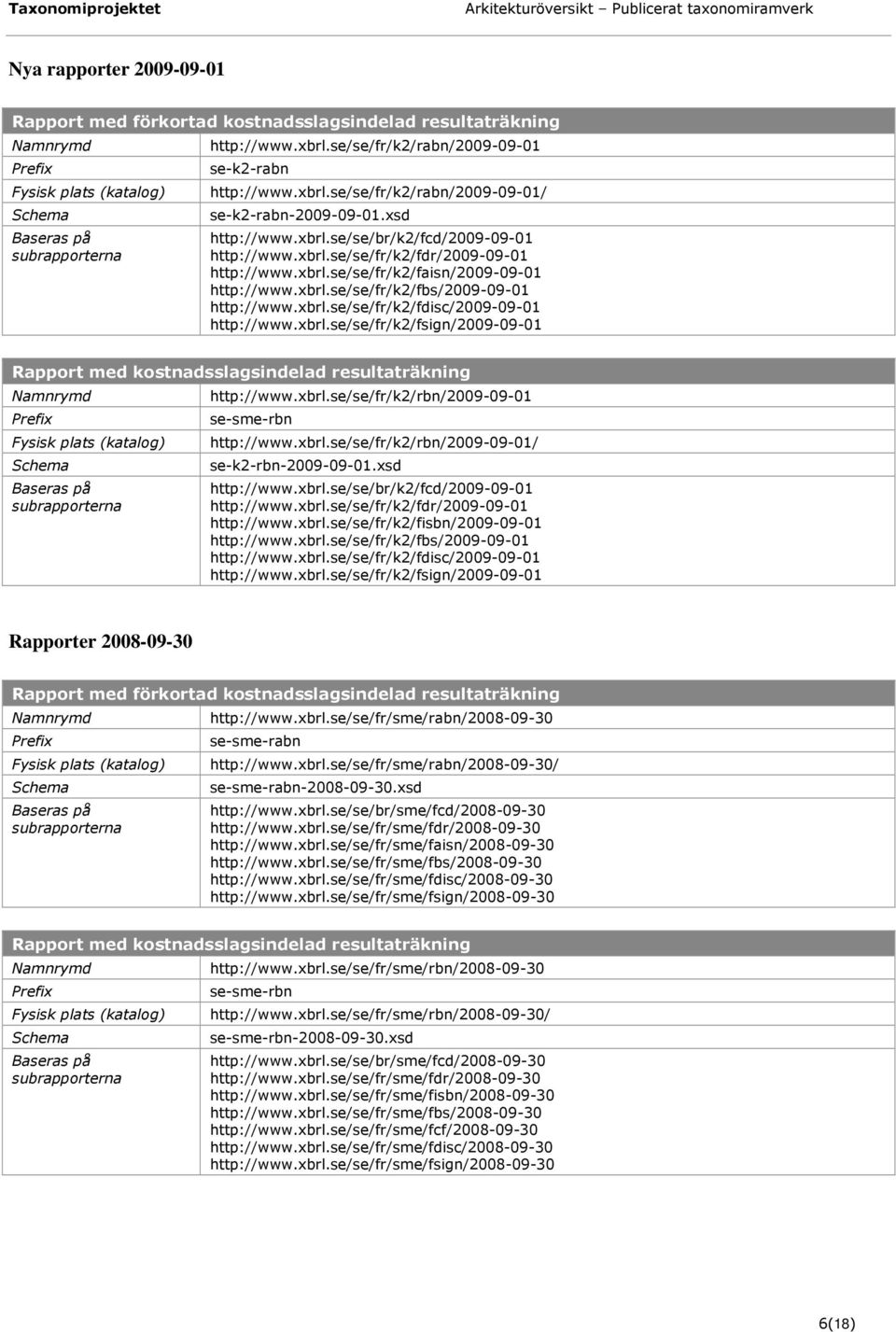 xbrl.se/se/fr/k2/fsign/2009-09-01 Rapport med kostnadsslagsindelad resultaträkning http://www.xbrl.se/se/fr/k2/rbn/2009-09-01 se-sme-rbn http://www.xbrl.se/se/fr/k2/rbn/2009-09-01/ se-k2-rbn-2009-09-01.