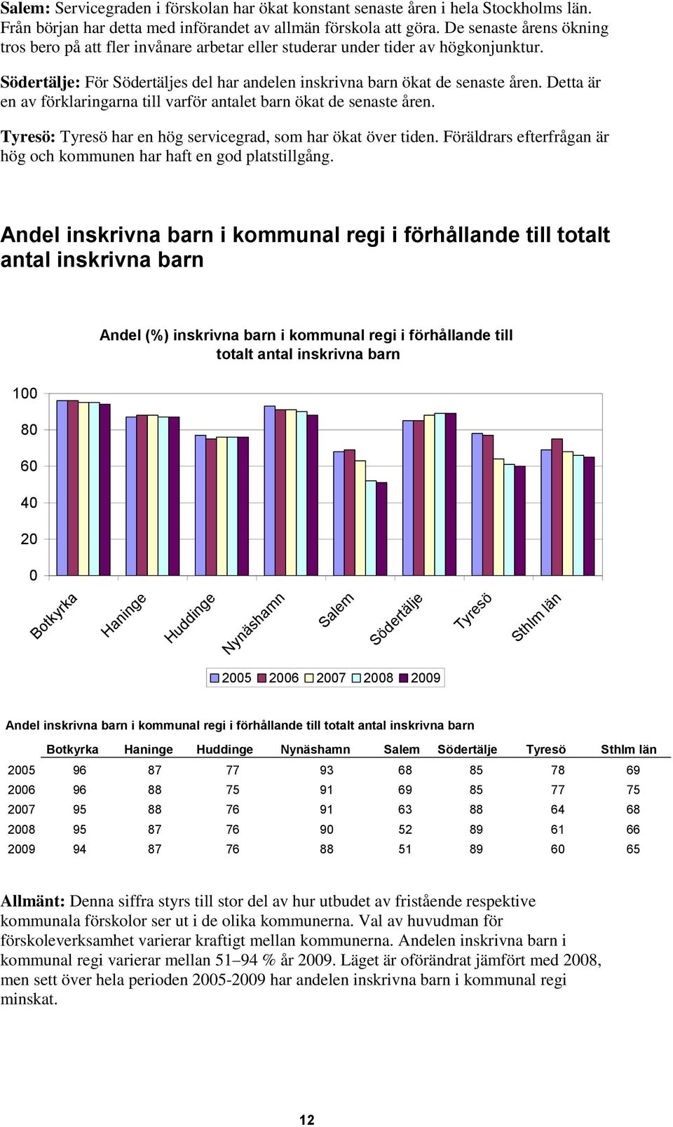 Detta är en av förklaringarna till varför antalet barn ökat de senaste åren. Tyresö: Tyresö har en hög servicegrad, som har ökat över tiden.