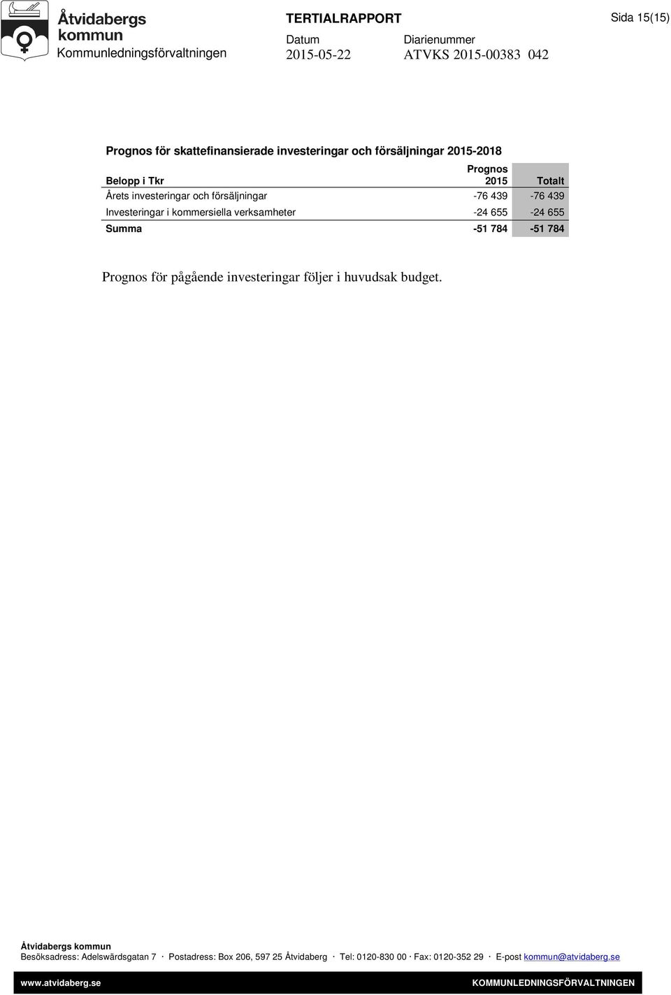 försäljningar -76 439-76 439 Investeringar i kommersiella verksamheter -24