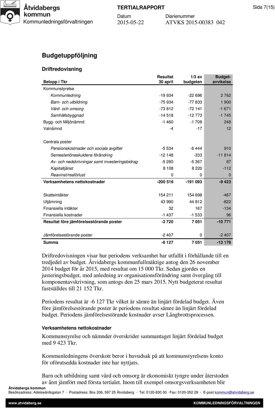 avgifter -5 534-6 444 910 Semesterlöneskuldens förändring -12 148-333 -11 814 Av- och nedskrivningar samt investeringsbidrag -5 280-5 367 87 Kapitaltjänst 8 108 8 220-112 Reavinst/reaförlust 0 0 0