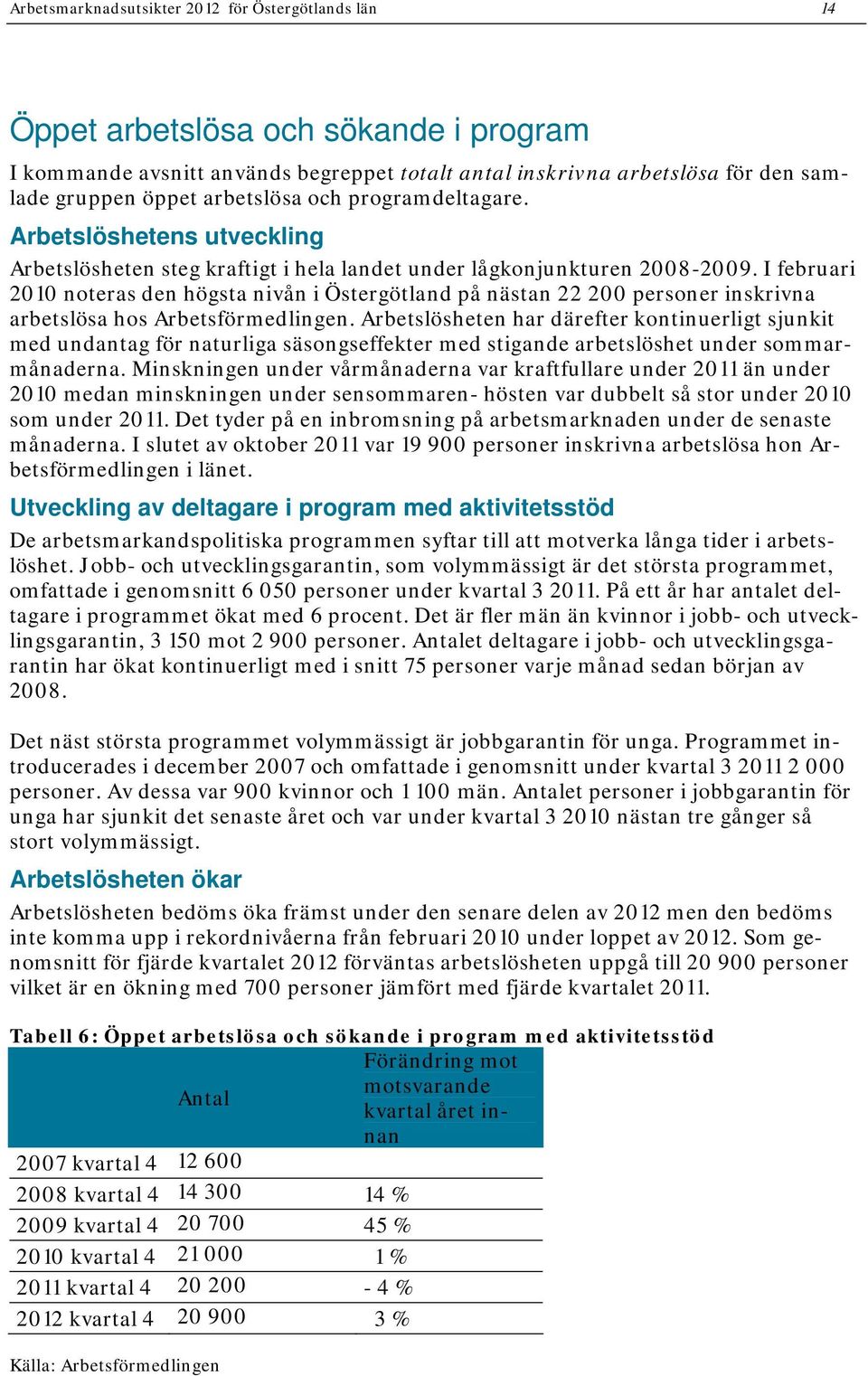 I februari noteras den högsta nivån i Östergötland på nästan 22 200 personer inskrivna arbetslösa hos Arbetsförmedlingen.