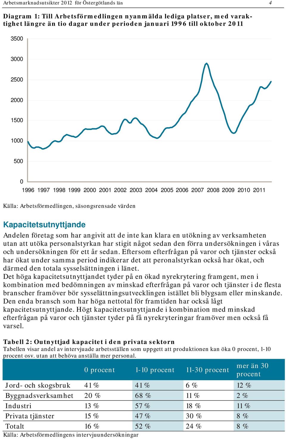 klara en utökning av verksamheten utan att utöka personalstyrkan har stigit något sedan den förra undersökningen i våras och undersökningen för ett år sedan.