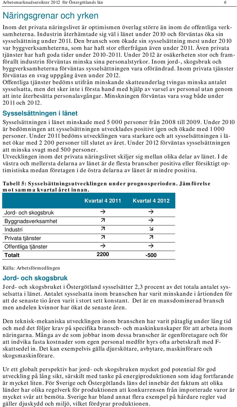 Den bransch som ökade sin sysselsättning mest under var byggverksamheterna, som har haft stor efterfrågan även under. Även privata tjänster har haft goda tider under -.