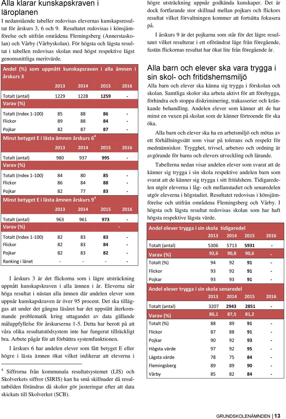 För högsta och lägsta resultat i tabellen redovisas skolan med högst respektive lägst genomsnittliga meritvärde.