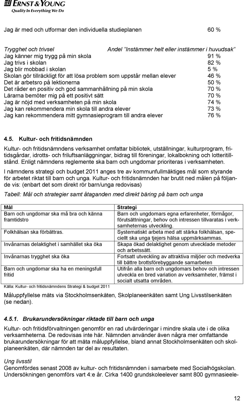 Lärarna bemöter mig på ett positivt sätt 70 % Jag är nöjd med verksamheten på min skola 74 % Jag kan rekommendera min skola till andra elever 73 % Jag kan rekommendera mitt gymnasieprogram till andra