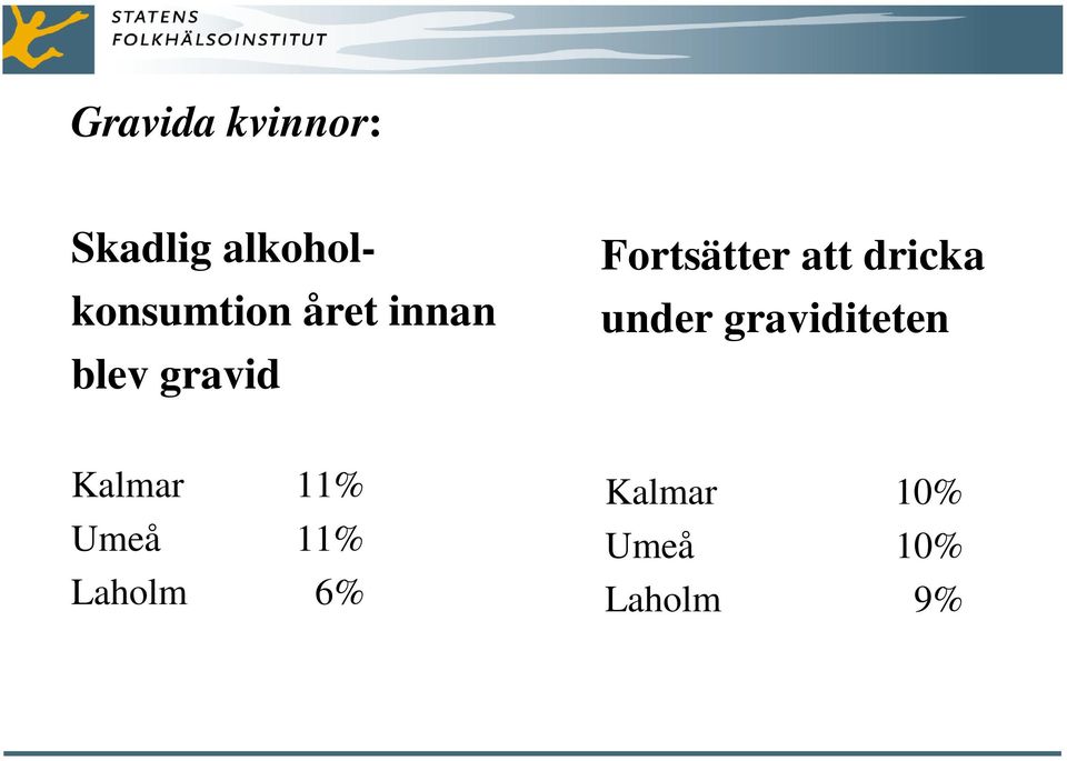 gravid Fortsätter att dricka under