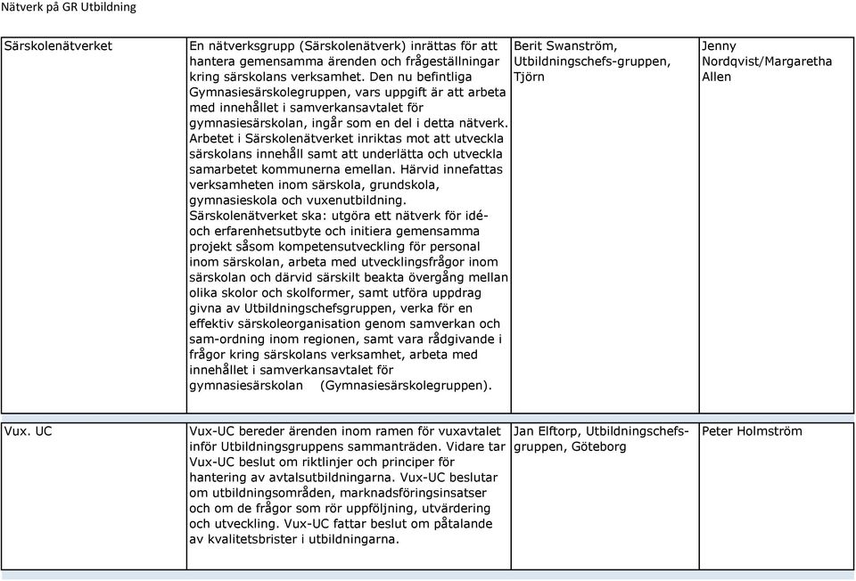 Arbetet i Särskolenätverket inriktas mot att utveckla särskolans innehåll samt att underlätta och utveckla samarbetet kommunerna emellan.