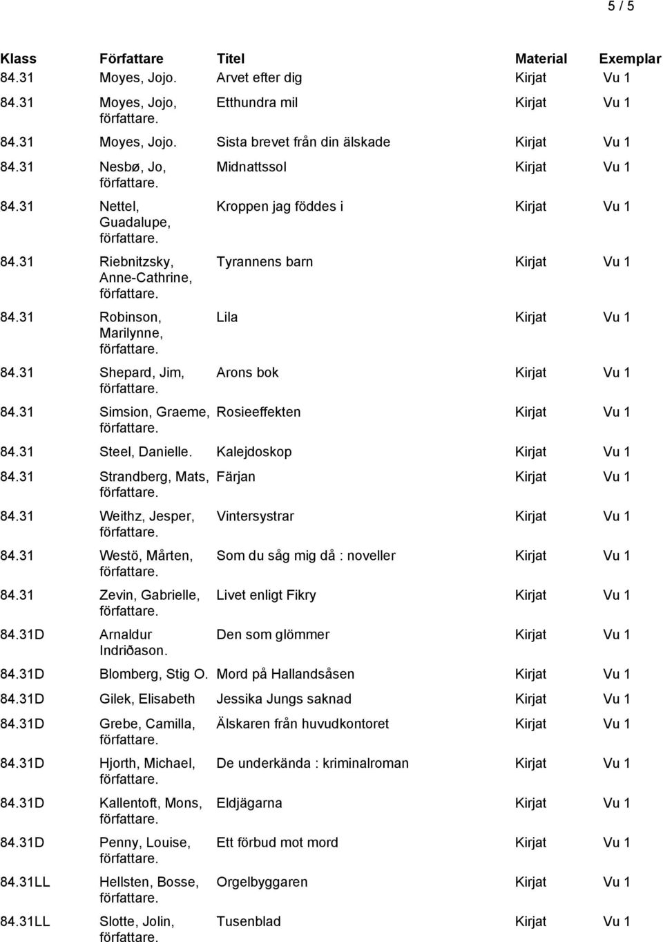 Kalejdoskop 84.31 Strandberg, Mats, 84.31 Weithz, Jesper, 84.31 Westö, Mårten, 84.31 Zevin, Gabrielle, 84.31D Arnaldur Indriðason.