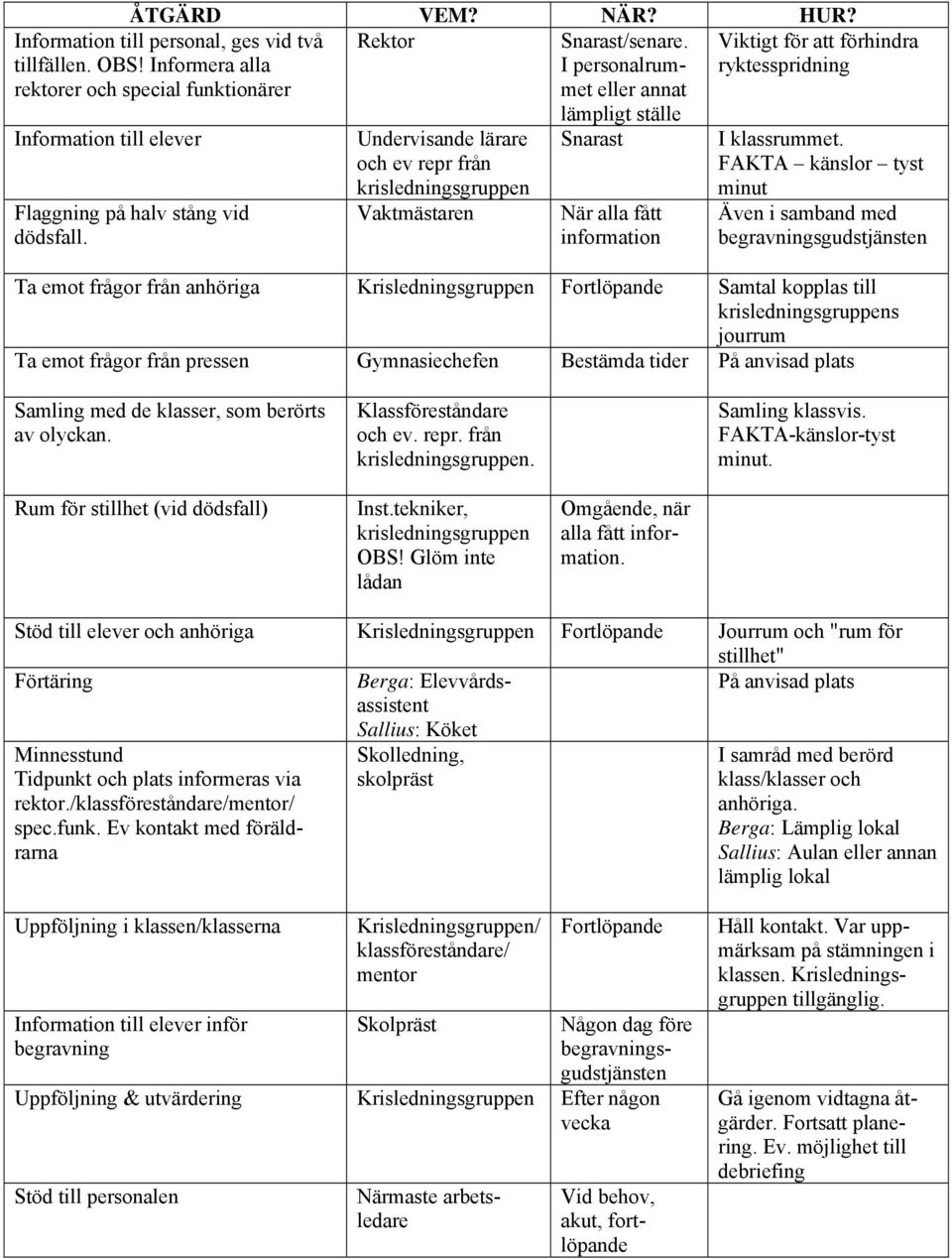 Undervisande lärare och ev repr från krisledningsgruppen Vaktmästaren Snarast När alla fått information Viktigt för att förhindra ryktesspridning I klassrummet.